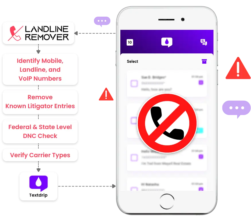 Landline-Remover-API-Integration