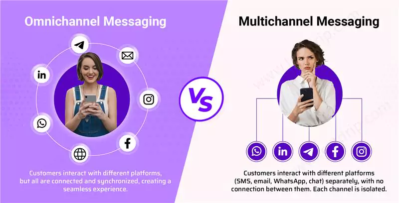 How is Omnichannel Messaging Different from Multichannel Messaging