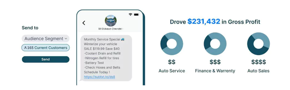 how-automotive-text-message-marketing-works-2