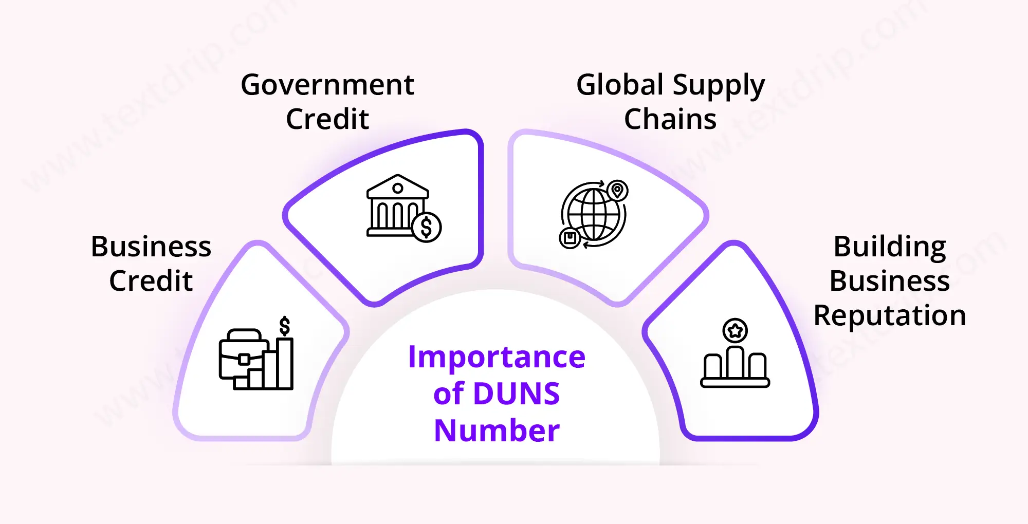Importance of DUNS Number