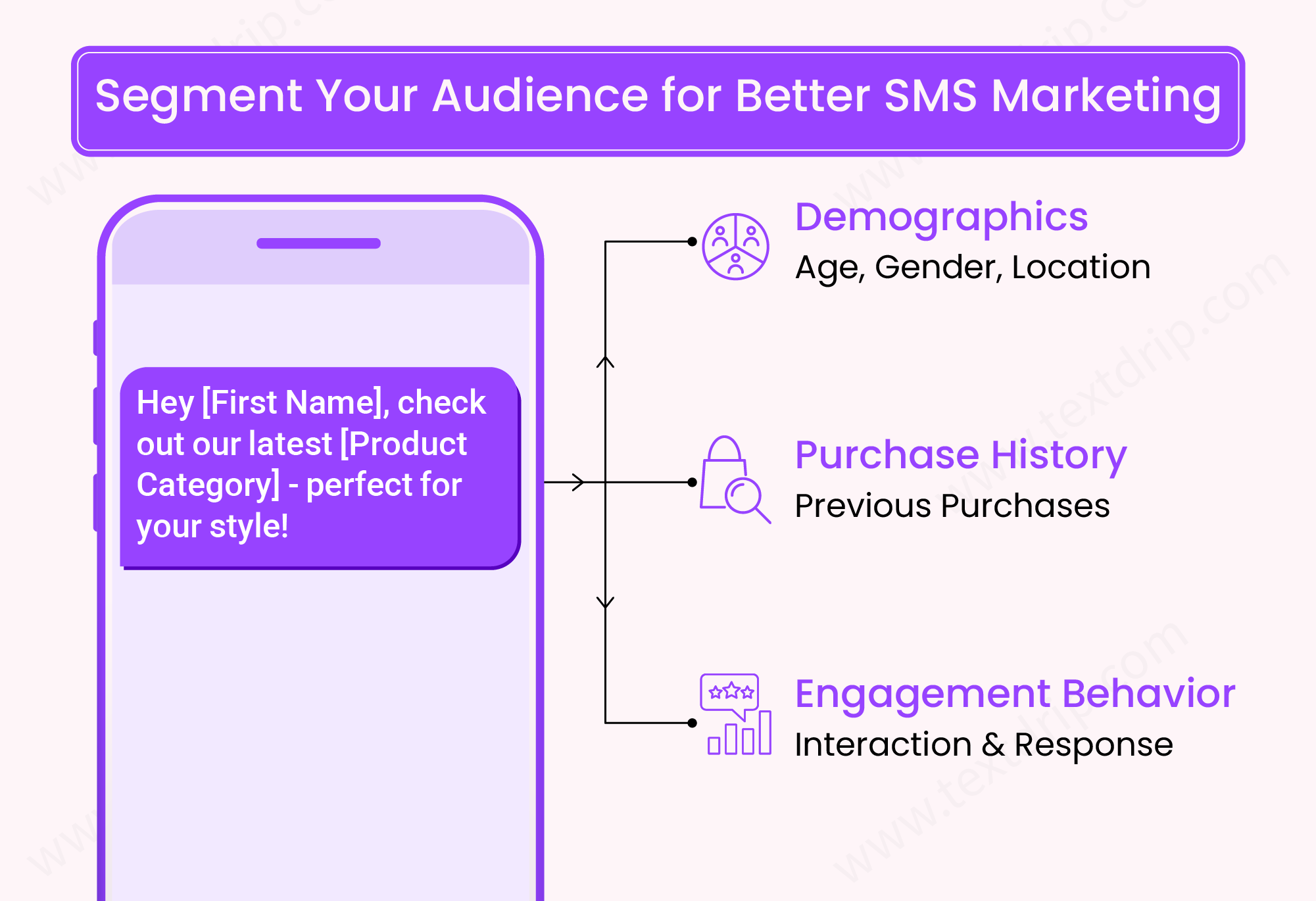 Segment Your Audience for Better SMS Marketing