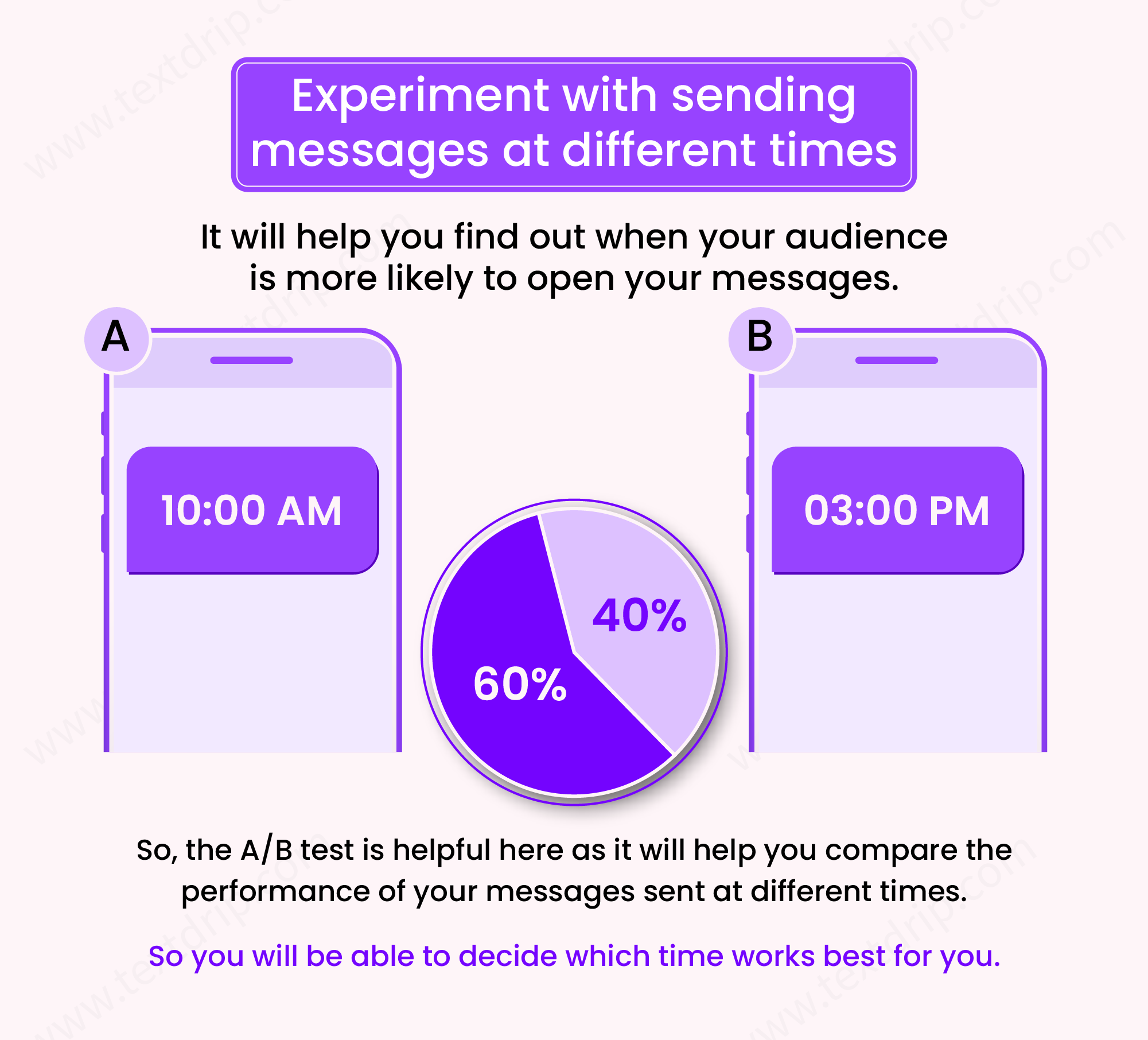 Test Different Send Times