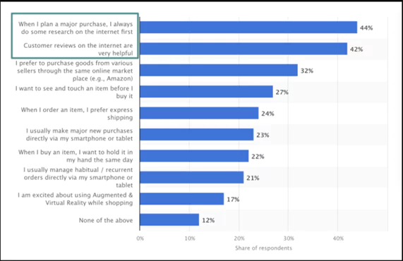 reading-online-reviews