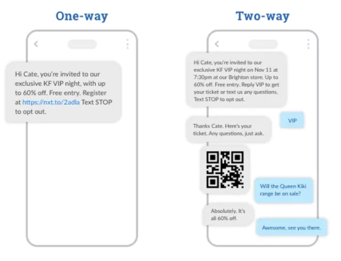 what-is-two-way-text-messaging