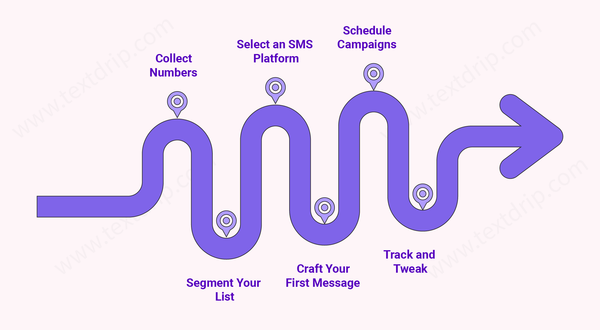 How Gutter Cleaners Can Launch an SMS Marketing Strategy
