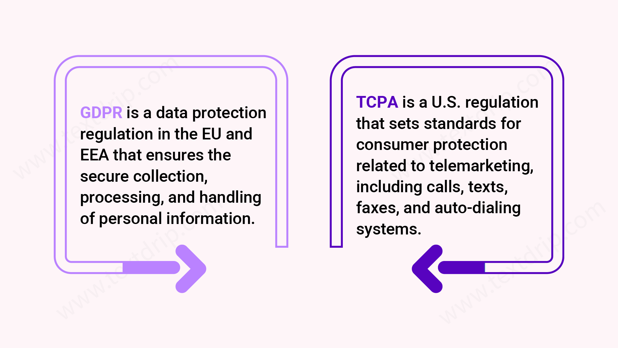 Built-in Compliance and Data Security