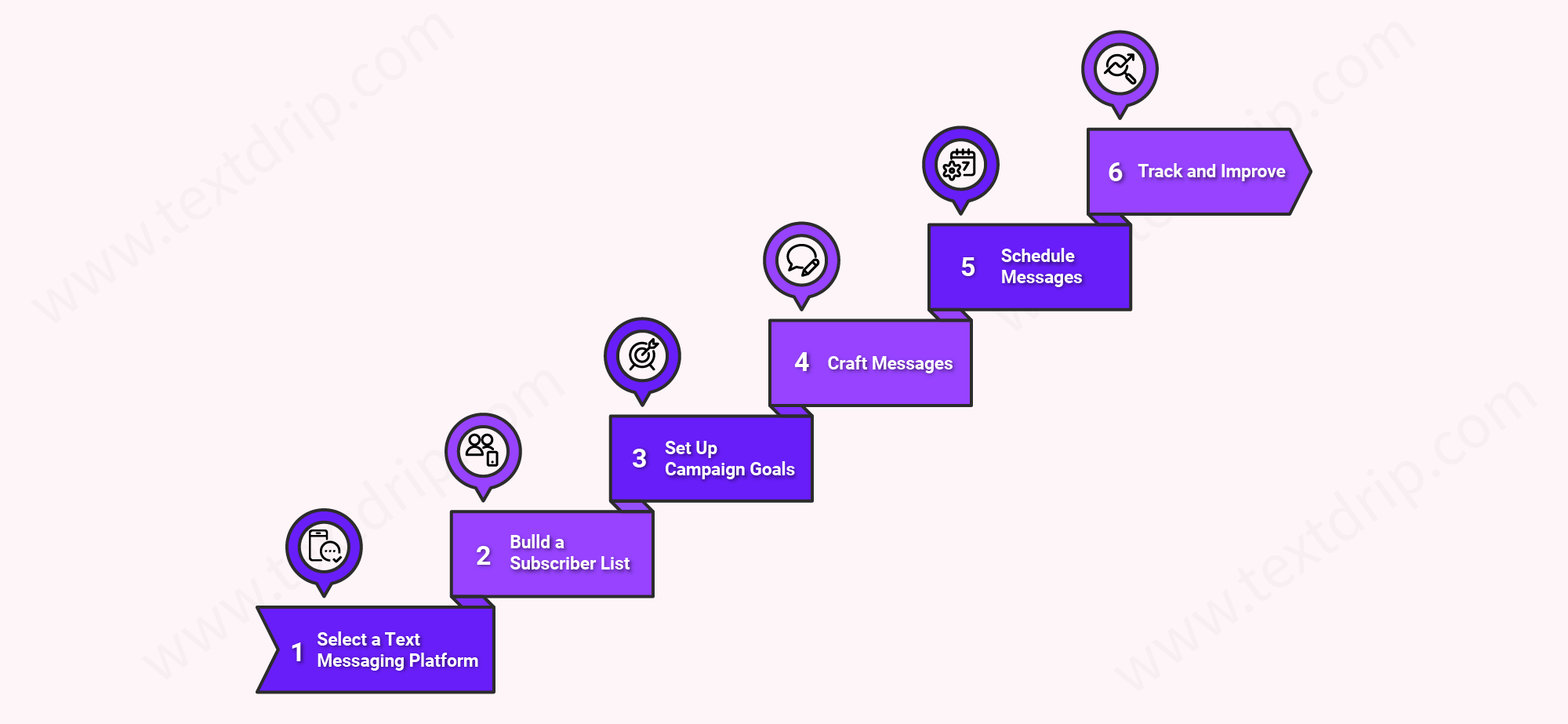 How to Get Started with HVAC SMS Marketing