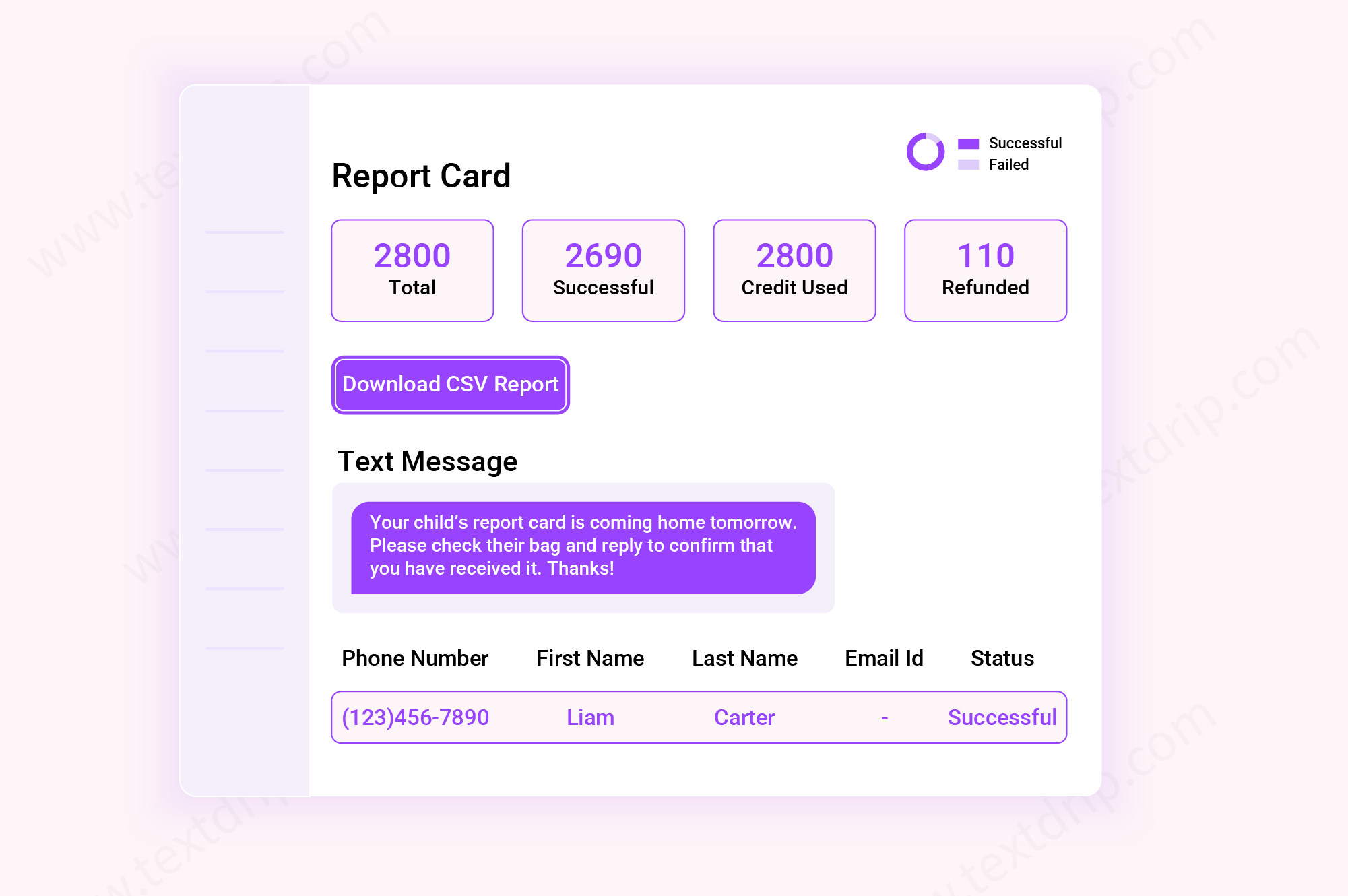 Make an Informed Decision