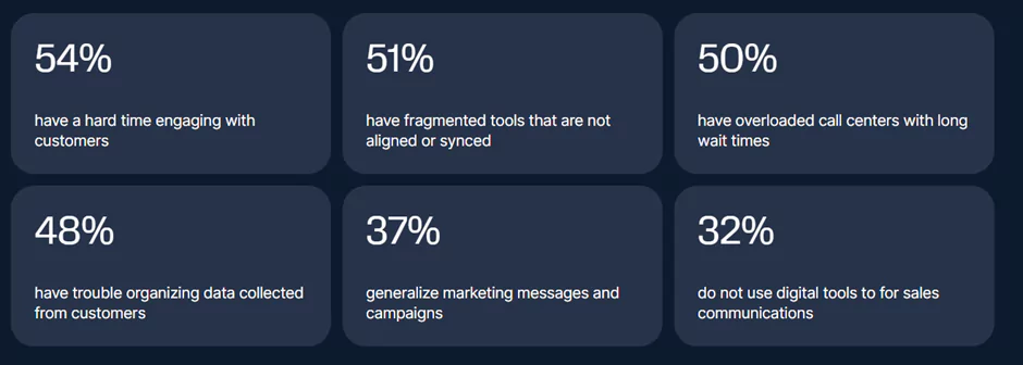 cx-maturity-benchmark-report