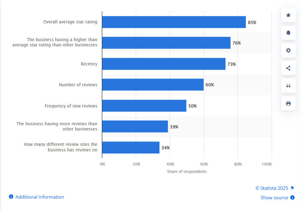 reputation-and-customer-reviews